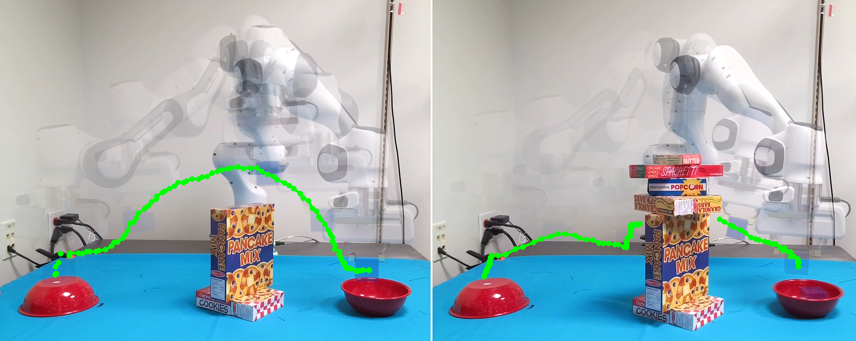 Figure 1: SplatCtrl leverages real-time RGB-D data to reconstruct a scene representation and continuously updates robot’s motion accordingly. Left: With moderate obstacle height, the robot traverses over the obstacles. Right: When obstacle height increased, the updated scene reconstruction triggers an alternative robot motion (shown in green).