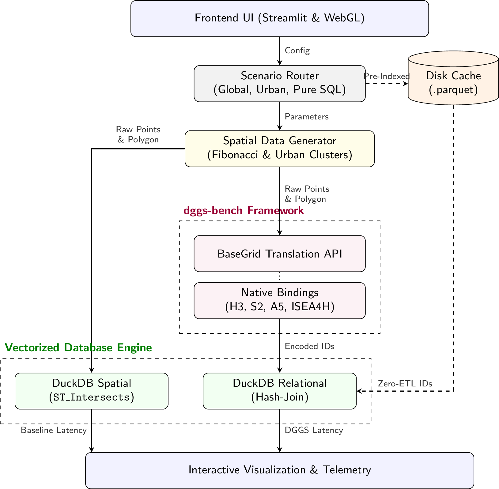 Figure 1: System architecture
