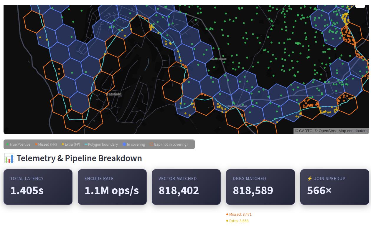 Figure 4: Boundary-edge accuracy for the scenario in Fig. 3. Covering cells (blue) and gap cells (orange outline) along London’s boundary capture both true and false positives.