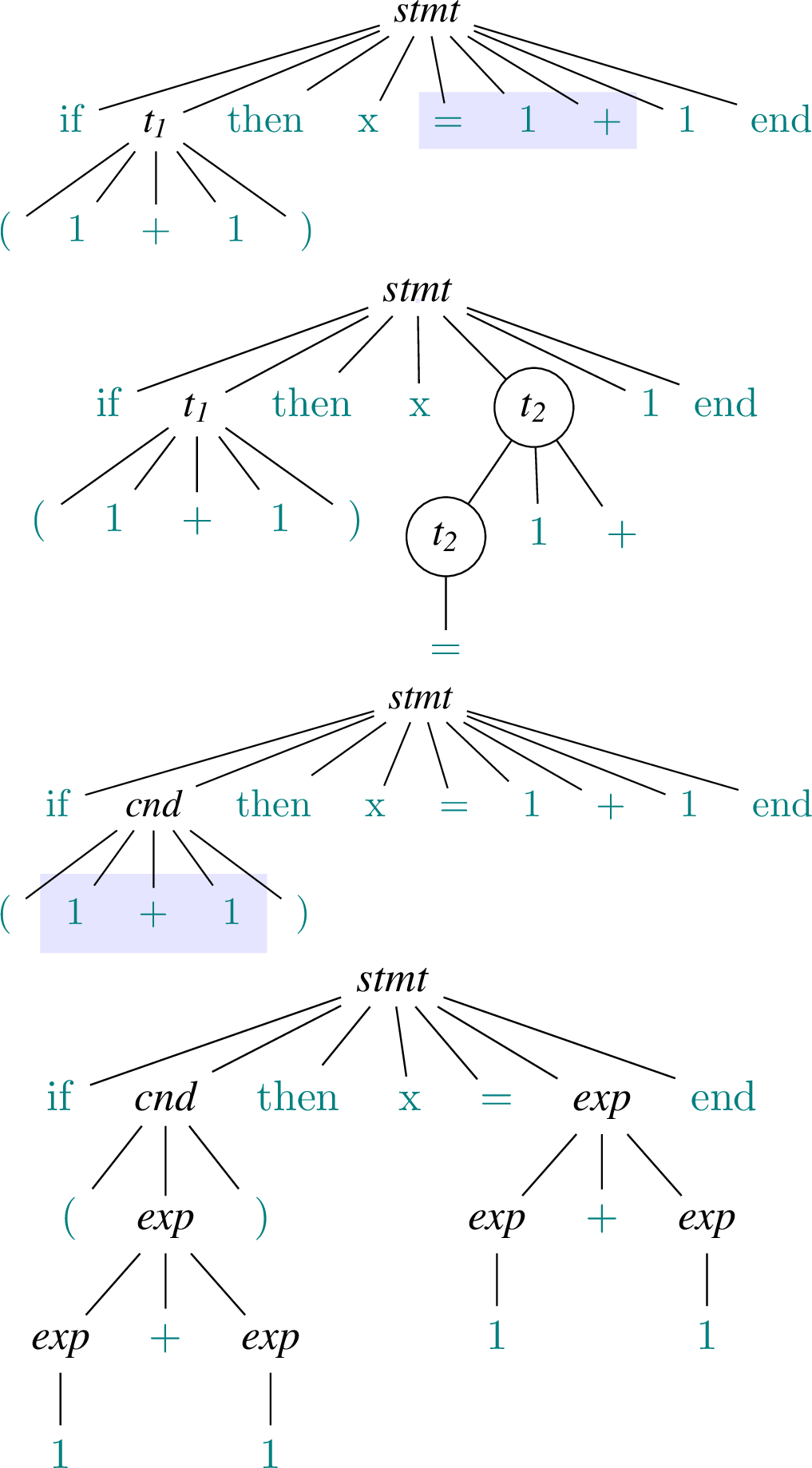 Figure 3: Top: After ranking 30 candidates, TreeVada merges the =1+ bubble. Bottom: XVada merges the bracketed 1+1.