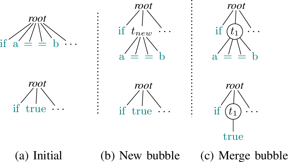 Figure 1: Example incremental parse tree construction: (a) initial flat parse trees, (b) node sequence a==b bubbled-up under new non-terminal t_{new}, (c) t_{new} and true merged as t_1.