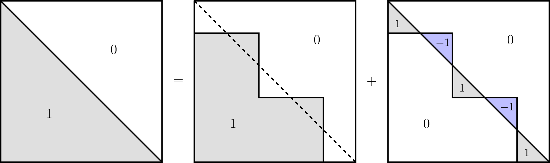 Figure 1: Decomposition of T_{2kn+n+k} into two matrices, example for k=2.