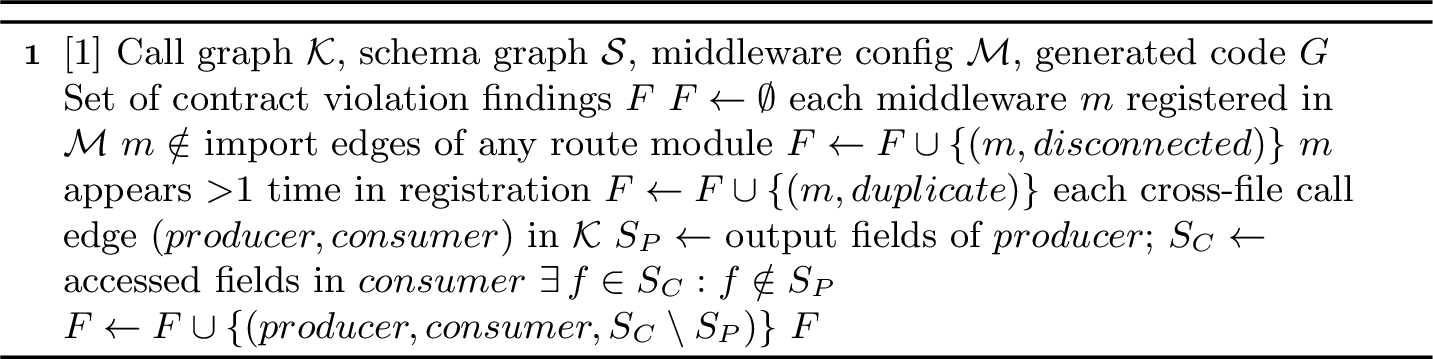 Figure 7: Cross-File Contract Violation Detection (CCV)