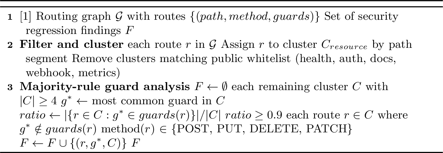 Figure 9: Security Structural Regression Detection (SSR)