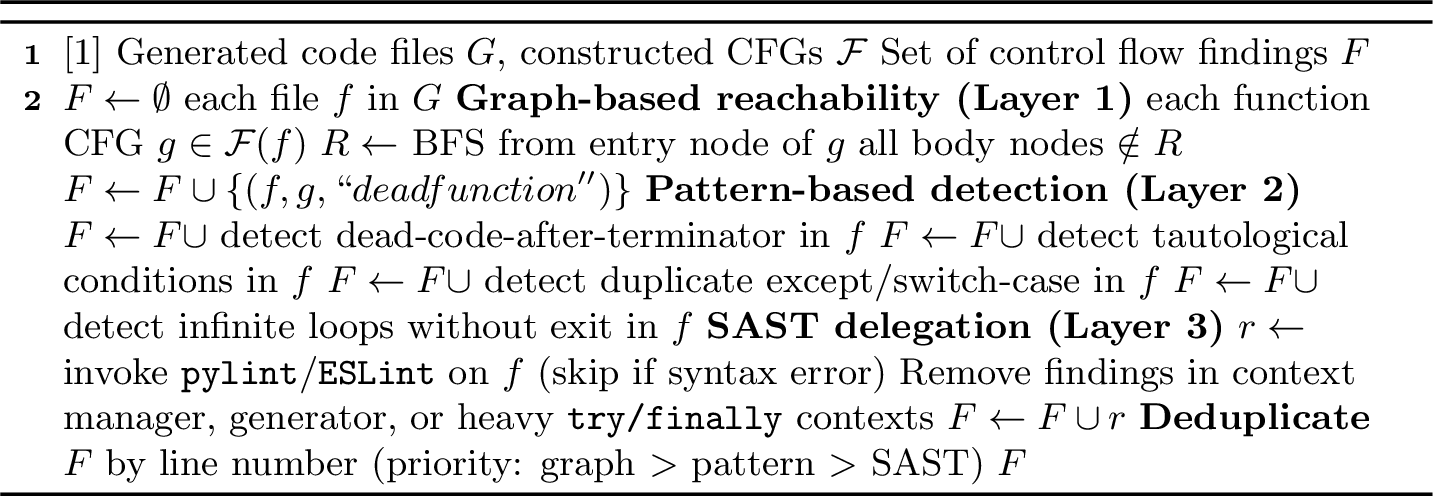 Figure 8: Control Flow Coherence Detection (CFC)
