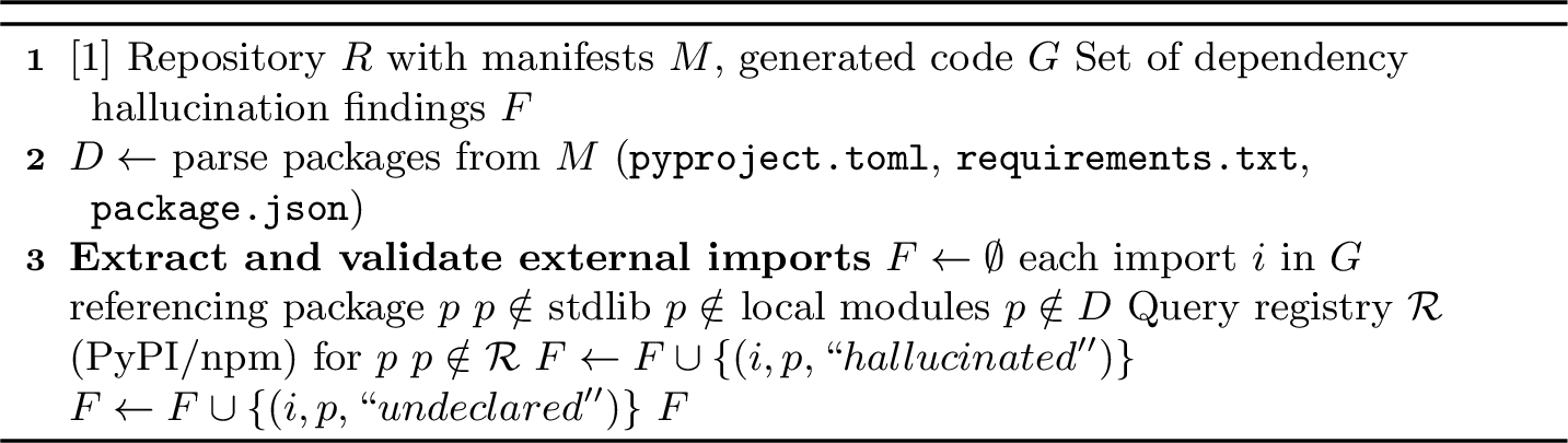 Figure 4: Dependency Hallucination Detection (DHI)
