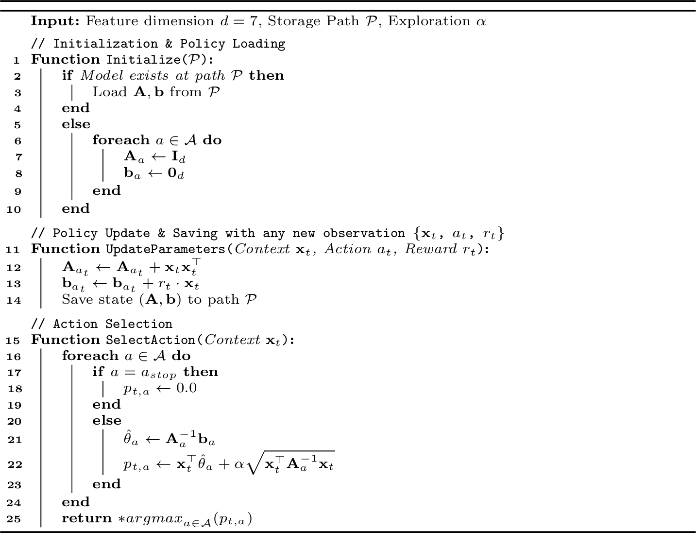 Figure 3: Persistent LinUCB Algorithm