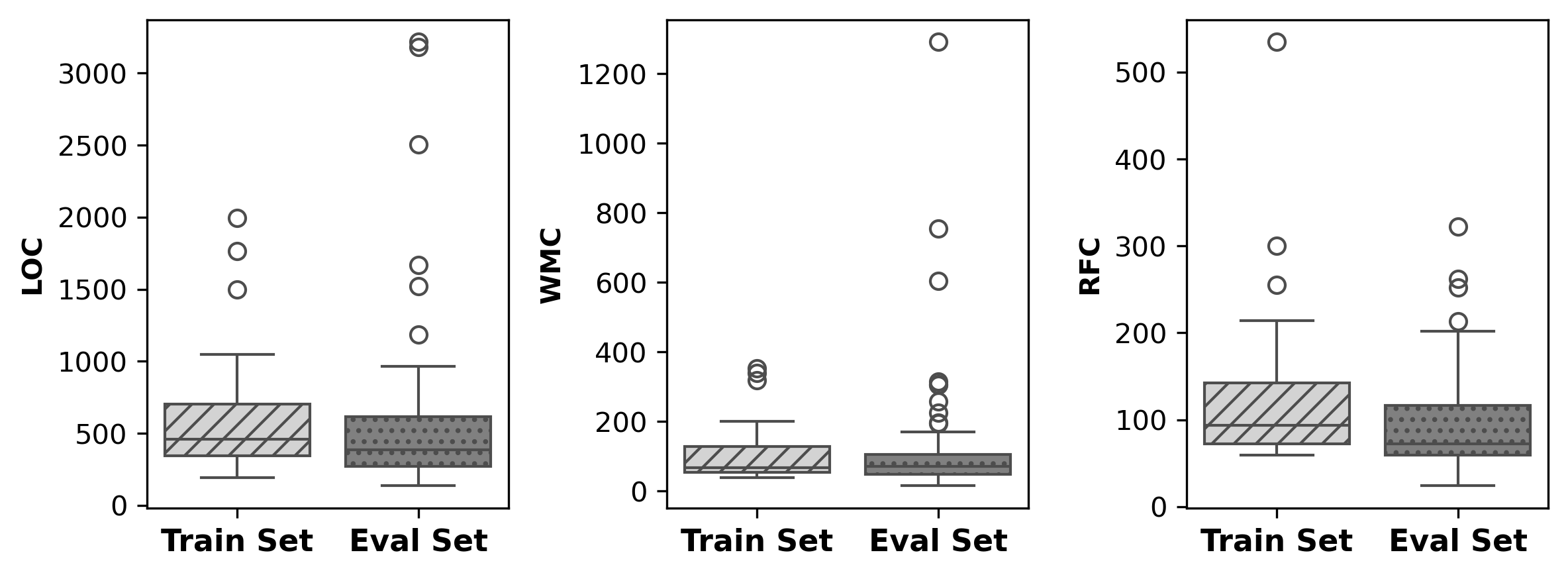Figure 7: No caption