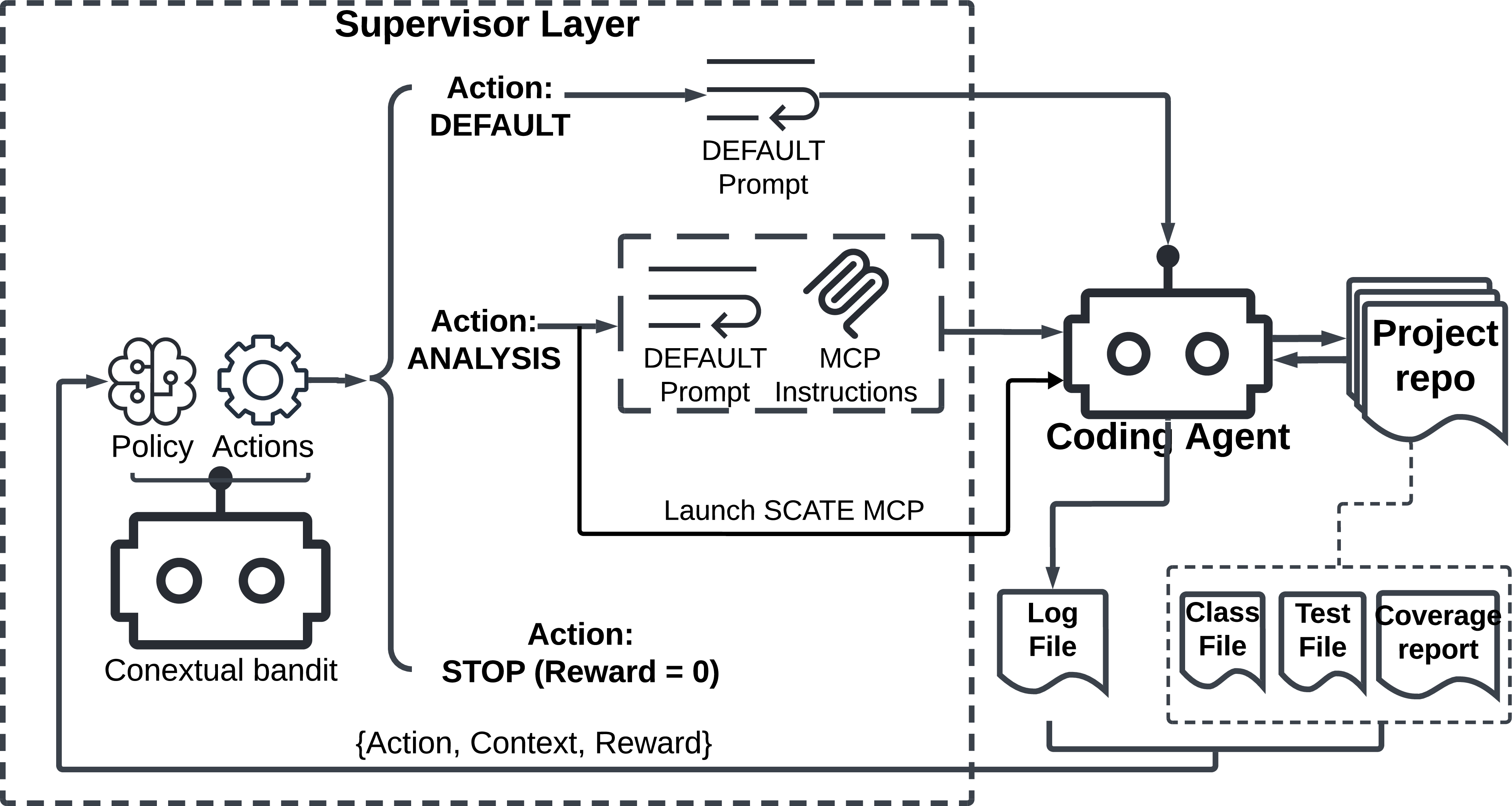 Figure 2: Overview of Scate.