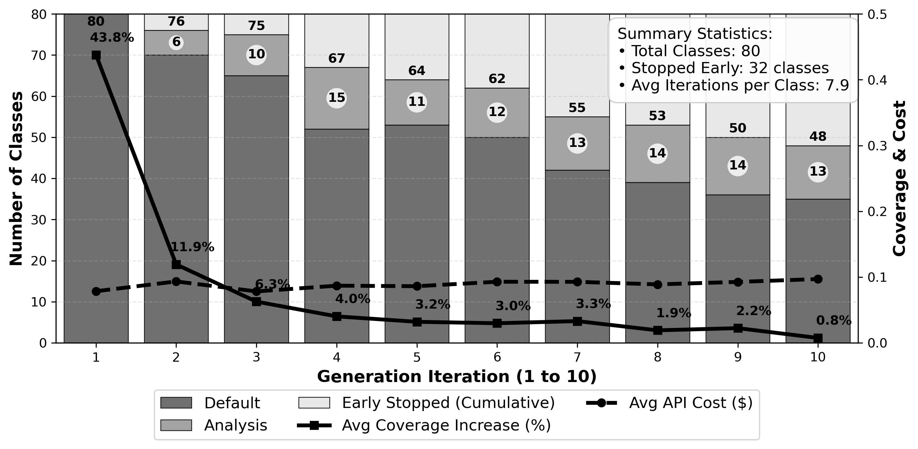 Figure 9: Execution Dynamics of Scate Generation Trajectories