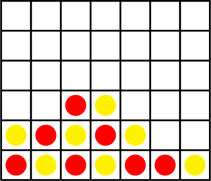 Figure 1: A sample Connect Four position with red and yellow discs on the standard 6\times 7 grid.