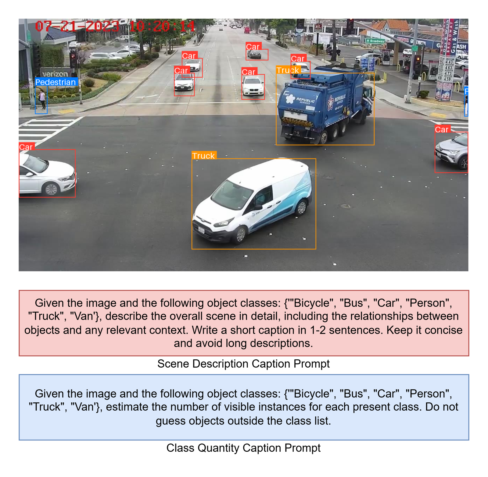 Figure 1: Chula Vista intersection: cars dominate ({\sim}80\%) while cyclists are severely underrepresented ({\sim}8\%), motivating minority-class prompt refinement.