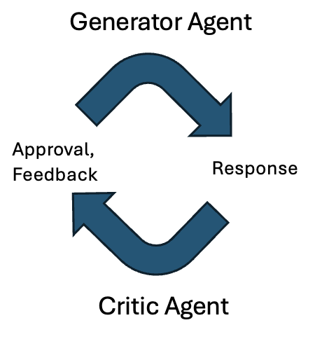 Figure 2: Self-Reflection Framework
