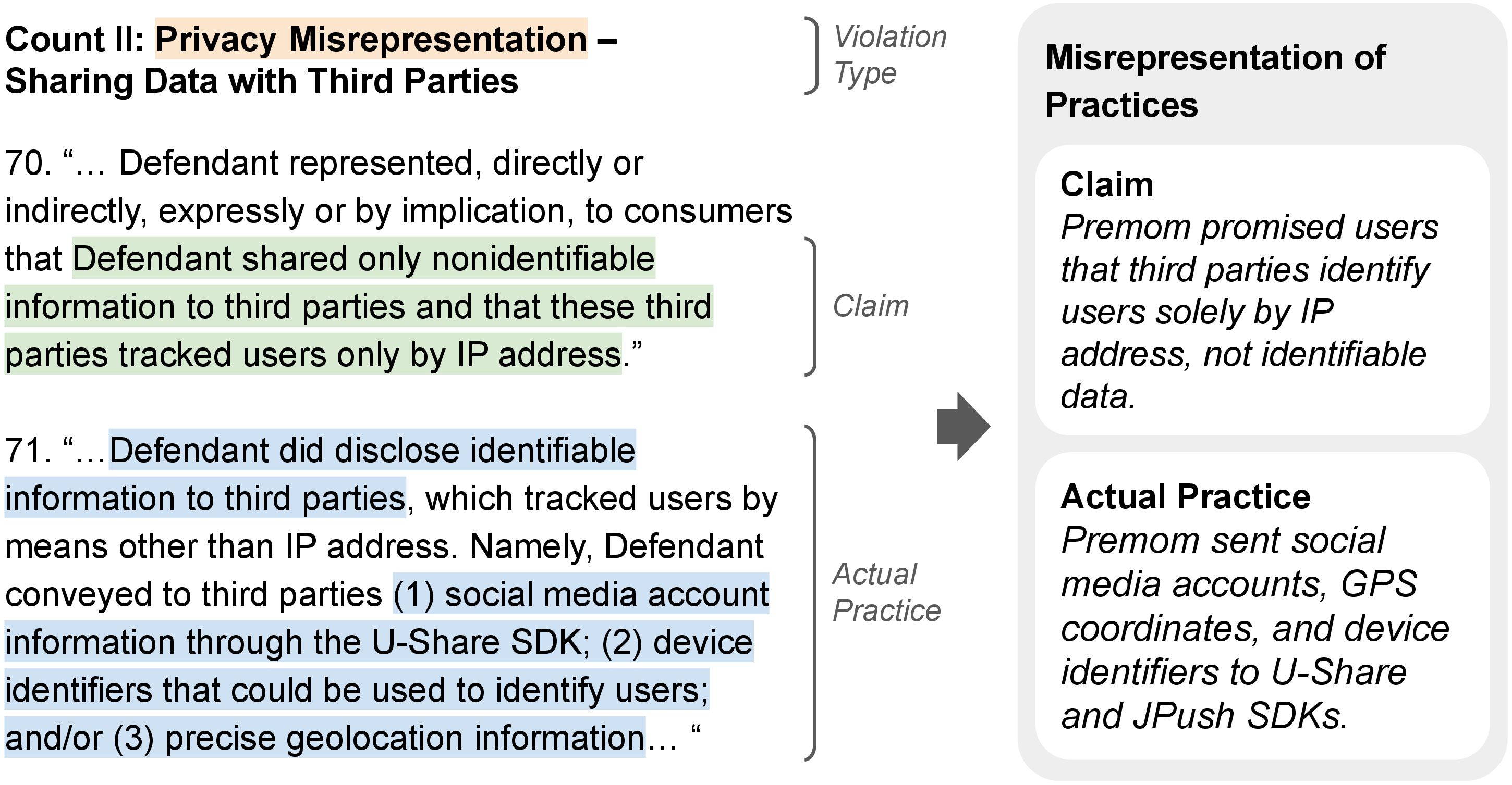 Figure 4: We used ChatGPT to paraphrase text from enforcement documents into in-game narratives, followed by manual refinement.