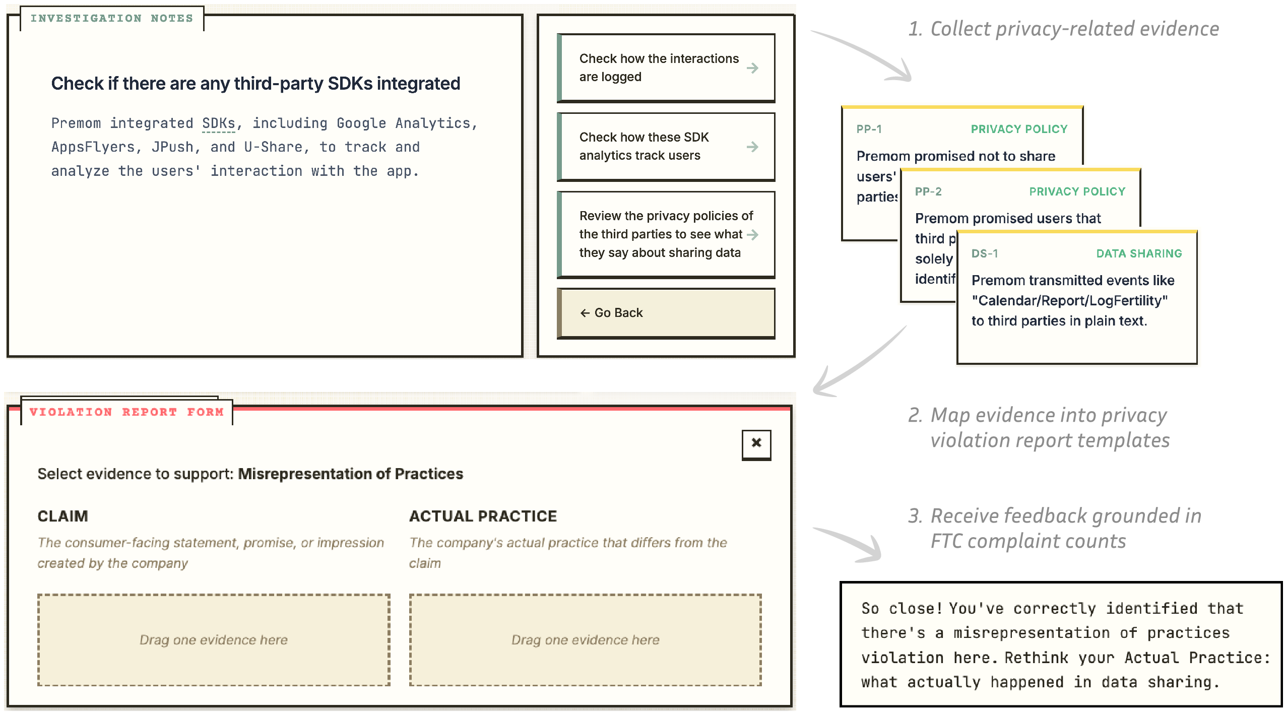 Figure 1: In Privacy Detective, players investigate a case by searching for evidence grounded in legal documents, then assemble that evidence into privacy violation reports using curated templates.