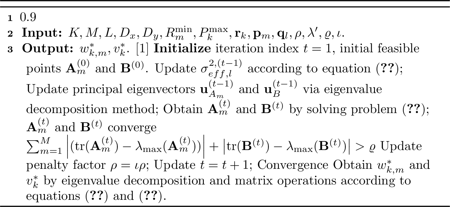 Figure 3: Subspace-Based CAPA-ICAN Beamforming Design in LEO Satellite Constellations