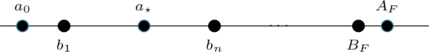 Figure 5: The k\geq2 item-location construction, with A_F=\{a_3,\ldots,a_n\} and B_F=\{b_2,\ldots,b_{n-1}\}. The prediction does not reveal which special agent plays the role of a_\star.