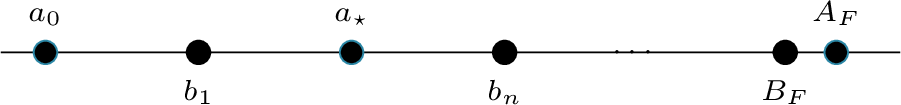 Figure 4: The k=1 item-location construction, with A_F=\{a_3,\ldots,a_n\} and B_F=\{b_2,\ldots,b_{n-1}\}. The role labels a_0 and a_\star are assigned after F chooses the recipient of b_n.