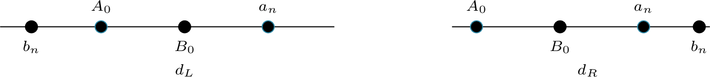 Figure 2: The k=1 agent-location construction, with A_0=\{a_1,\ldots,a_{n-1}\} and B_0=\{b_1,\ldots,b_{n-1}\}. Clusters are drawn as single nodes; in the proof their points are separated by \delta.