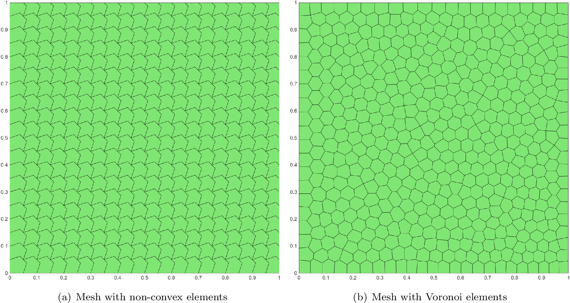 Figure 1: Polygonal meshes setup corresponding to Example 1.
