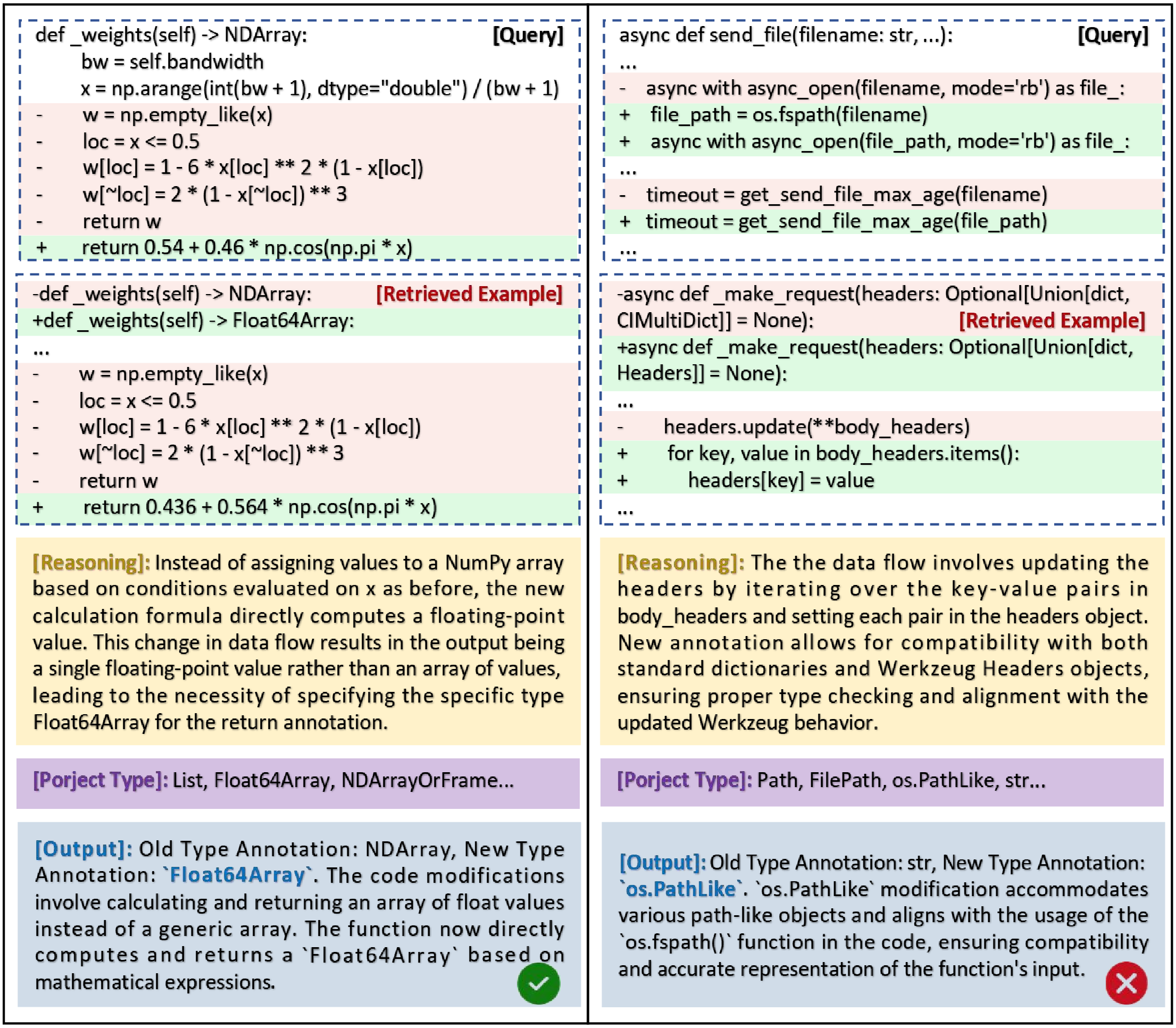 Figure 6: Updating Examples of TypeUp