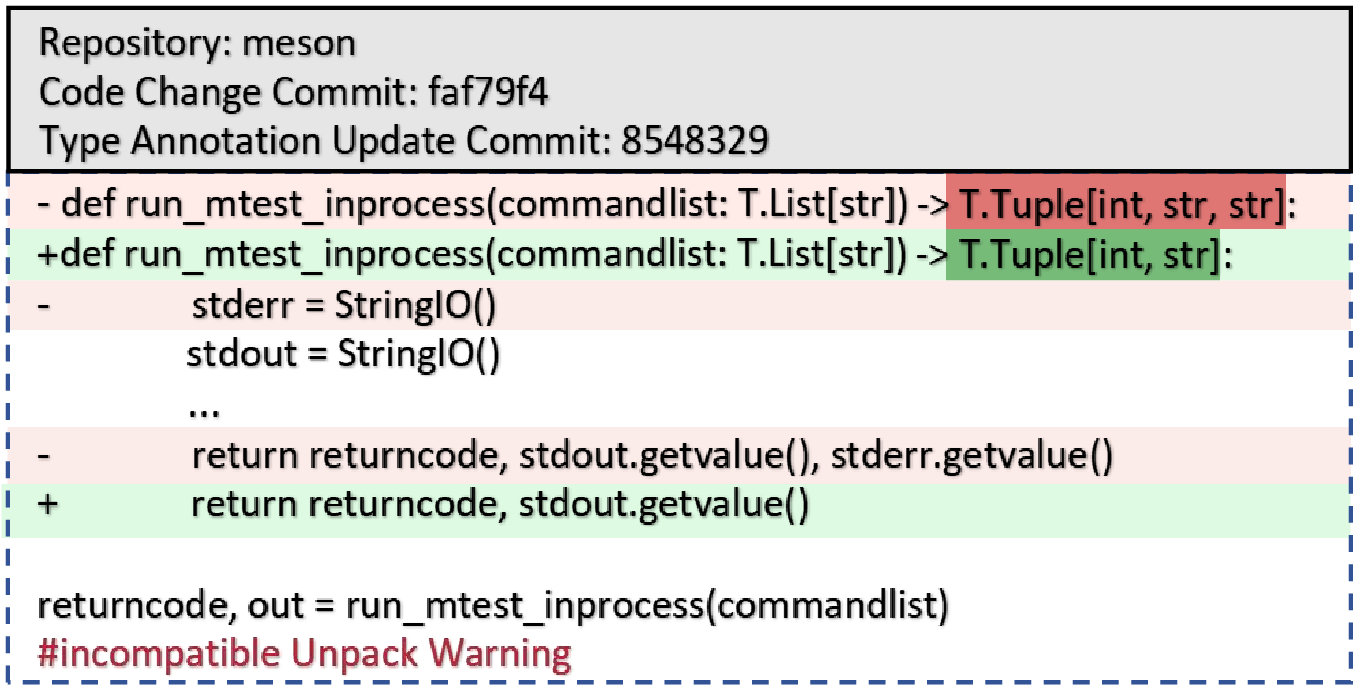 Figure 1: An example of outdated type annotation