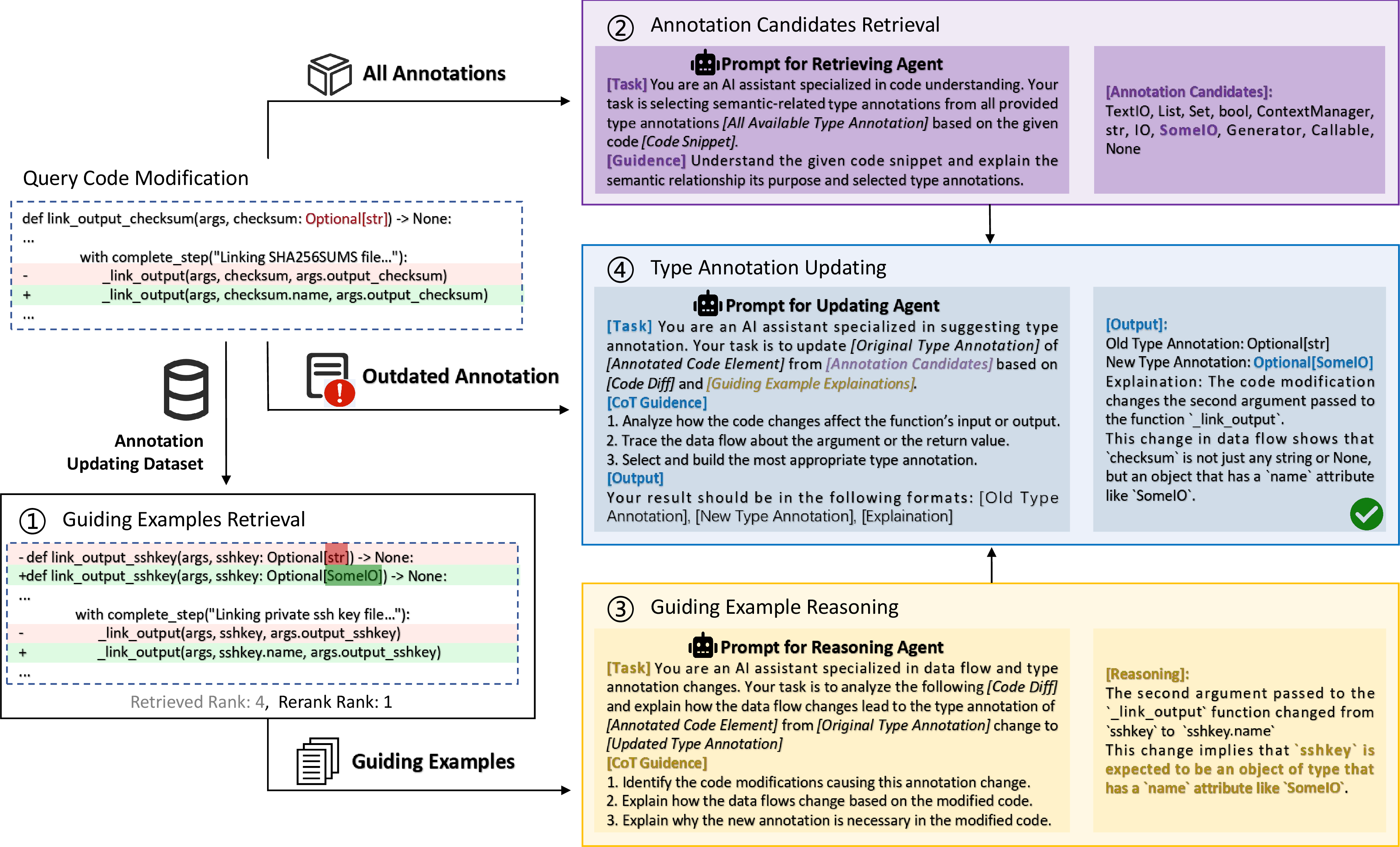 Figure 4: An example of type annotation updating