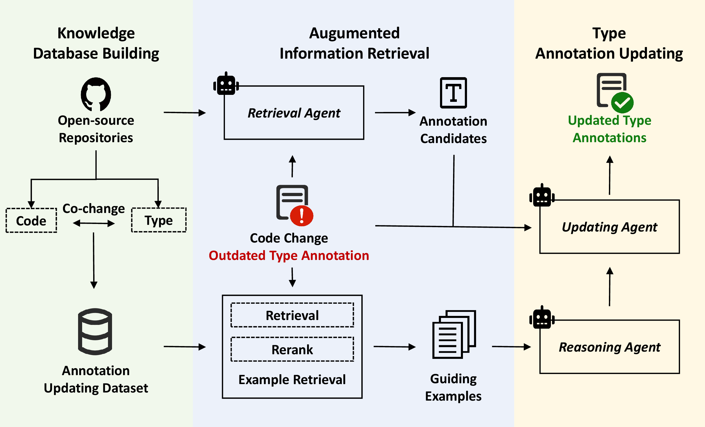 Figure 3: Overview of TypeUp