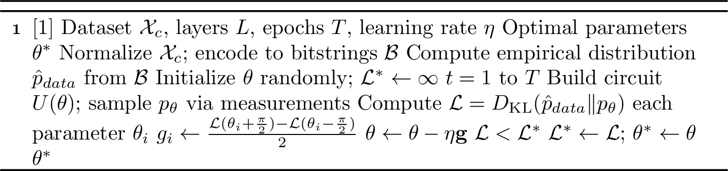Figure 1: QCBM Training (Per Class)