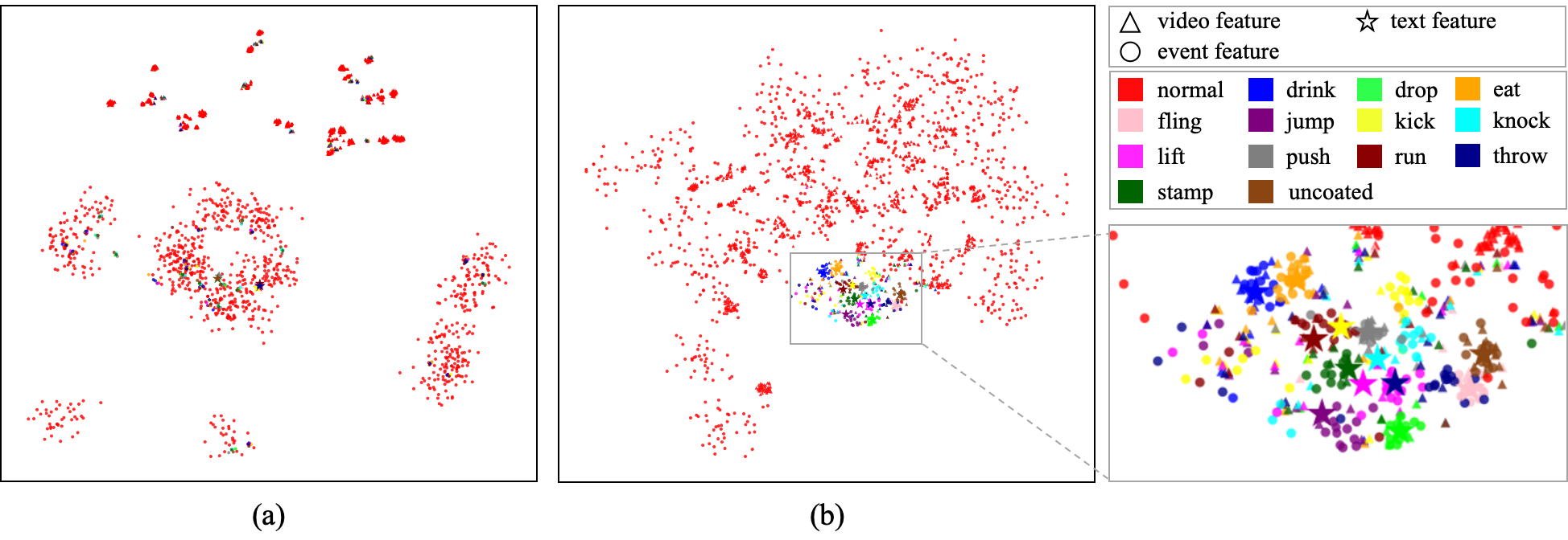 Figure 5: Visualization of feature embeddings before and after multi-modal pretraining via t-SNE[87] on the proposed TJUTCM Pha dataset. Post-training results reveal enhanced alignment and tighter clustering of event, video, and text features within a shared semantic space.