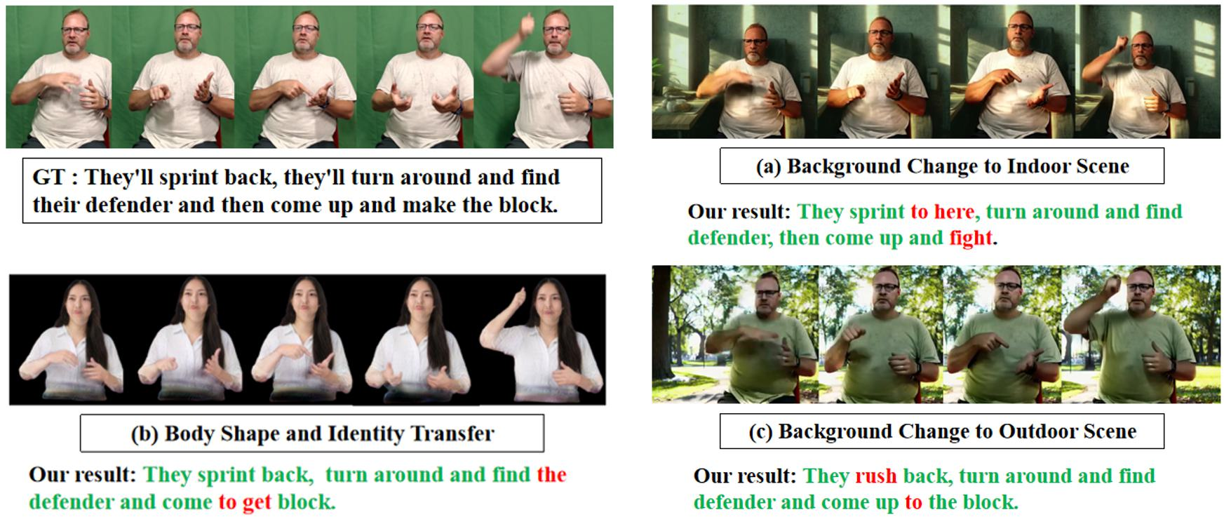 Figure 3: Representative augmented samples used in the robustness analysis on How2Sign [5]. (a) and (c) are background-replacement conditions generated via text-prompt editing; (b) is a full body shape and identity transfer to a synthetic signer generated via text prompt. Hand and body kinematics are preserved via ControlNet pose conditioning. The synthetic signer in (b) does not represent any real individual. All modifications are used solely for research evaluation.