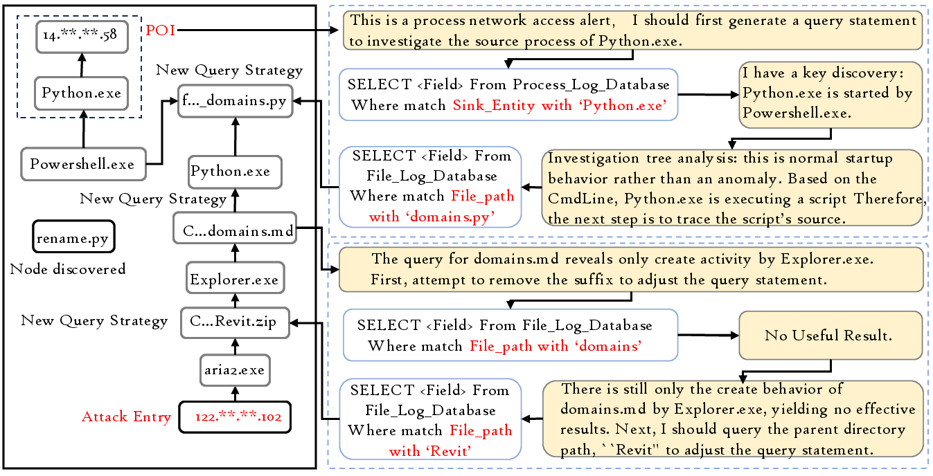Figure 13: How SherAgent Adjusts Query Statements?