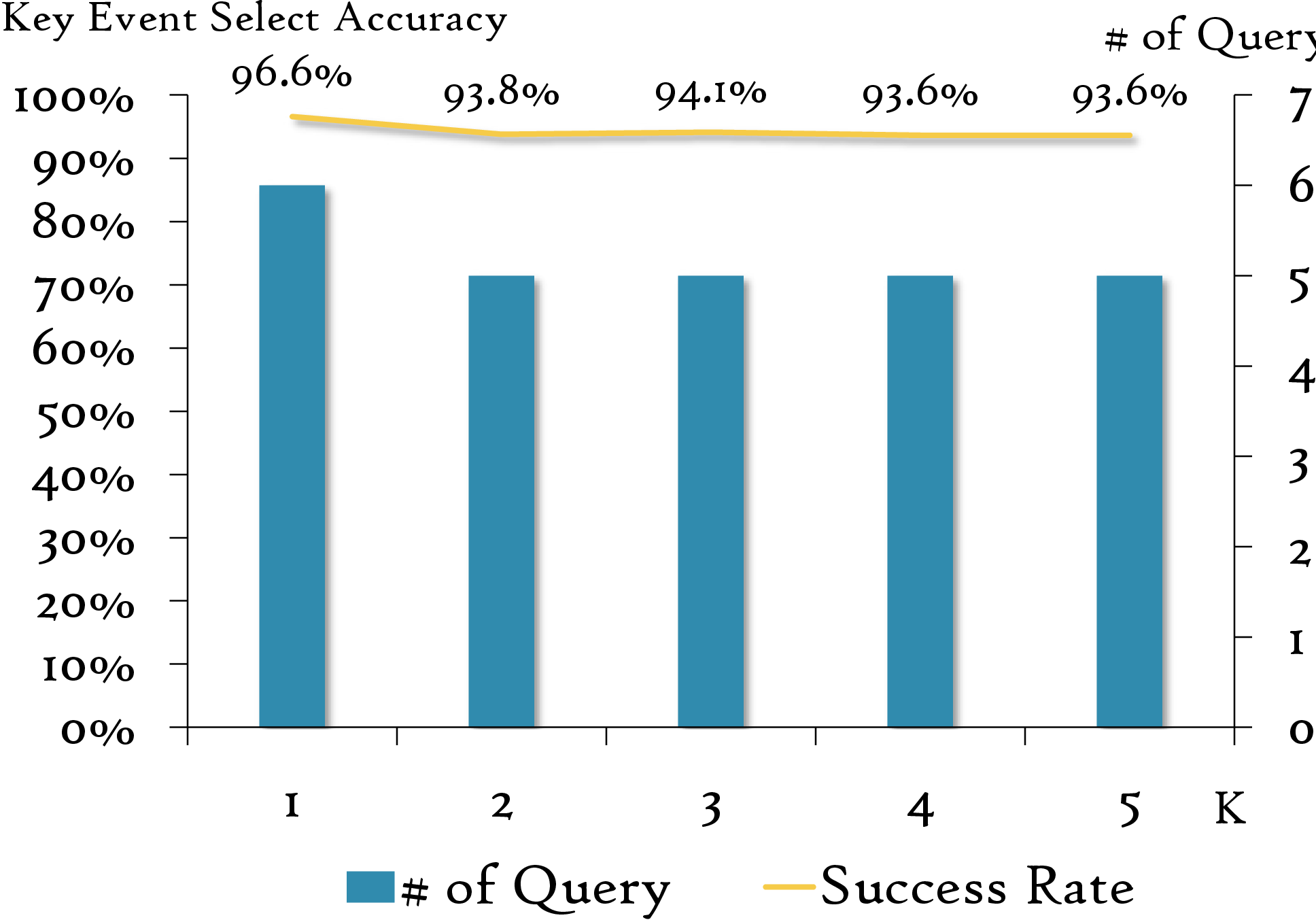 Figure 17: Influence of the Parameter K