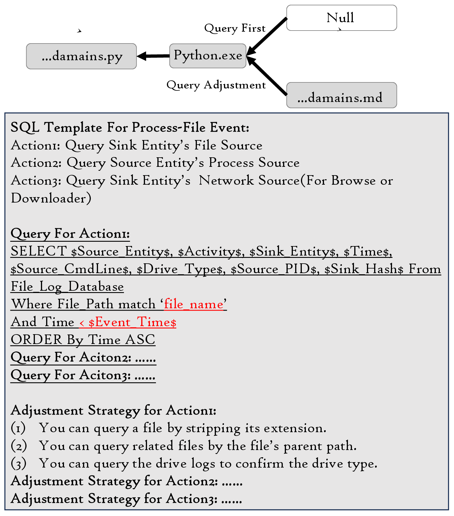 Figure 9: Prompt for Query Generation