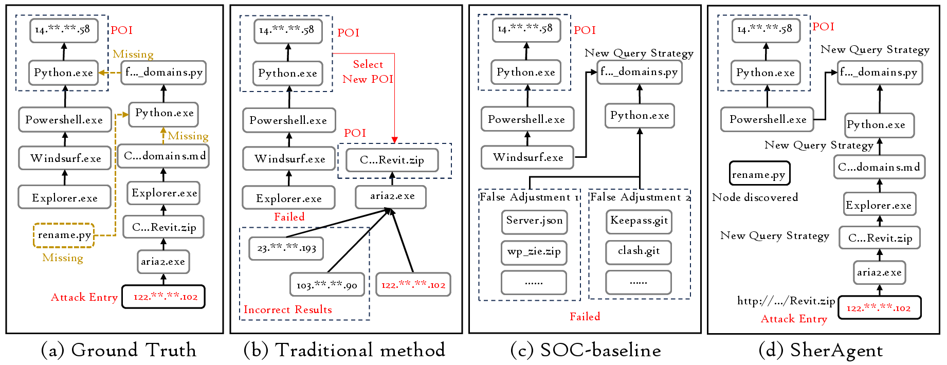 Figure 2: Motivating Examples