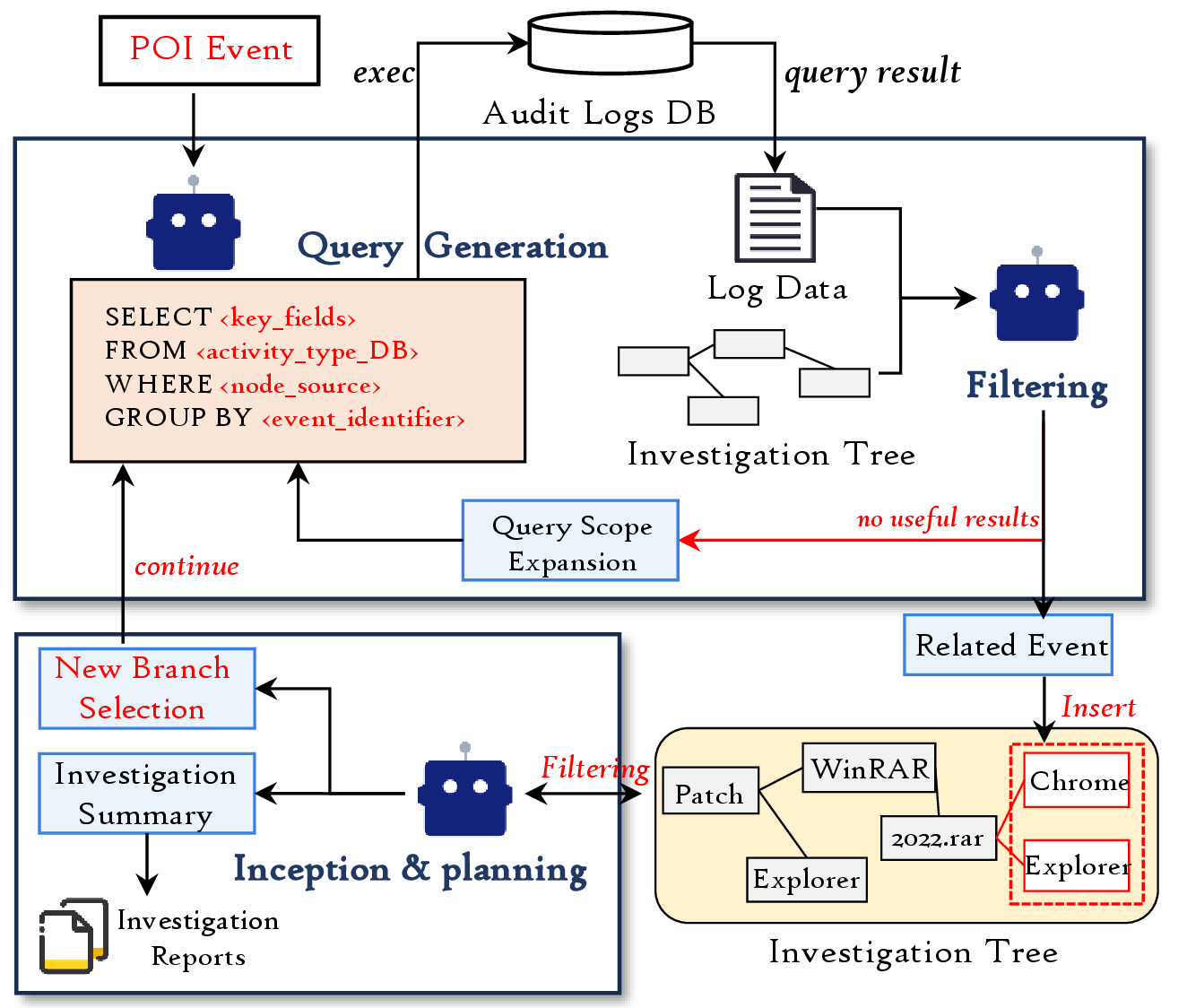 Figure 7: SherAgent Architecture