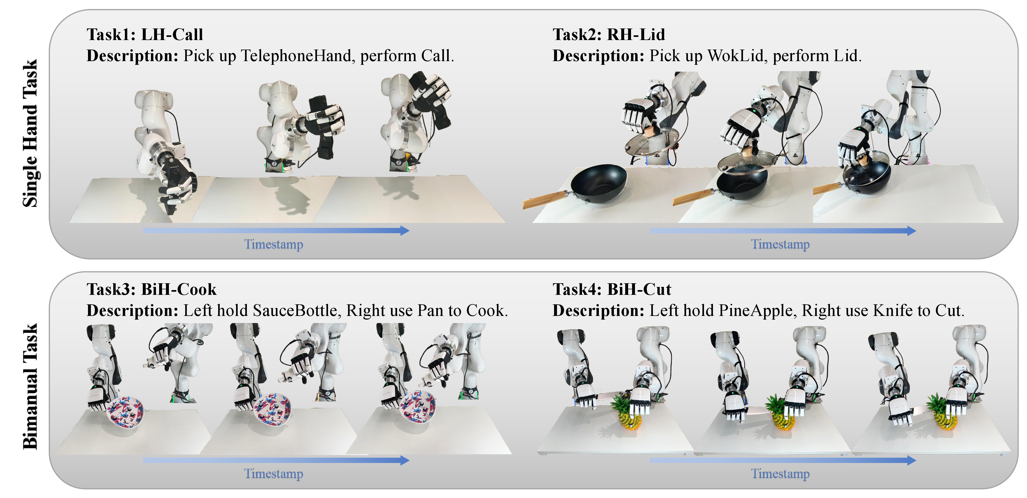 Figure 4: Real-world deployment on our bimanual Franka–Inspire platform. Left: hardware setup with dual Franka arms and Inspire dexterous hands. Right: representative contact-rich execution snapshots.