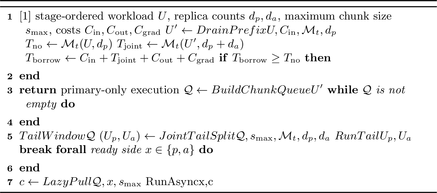 Figure 6: Trainer-on-RollPoll scheduling