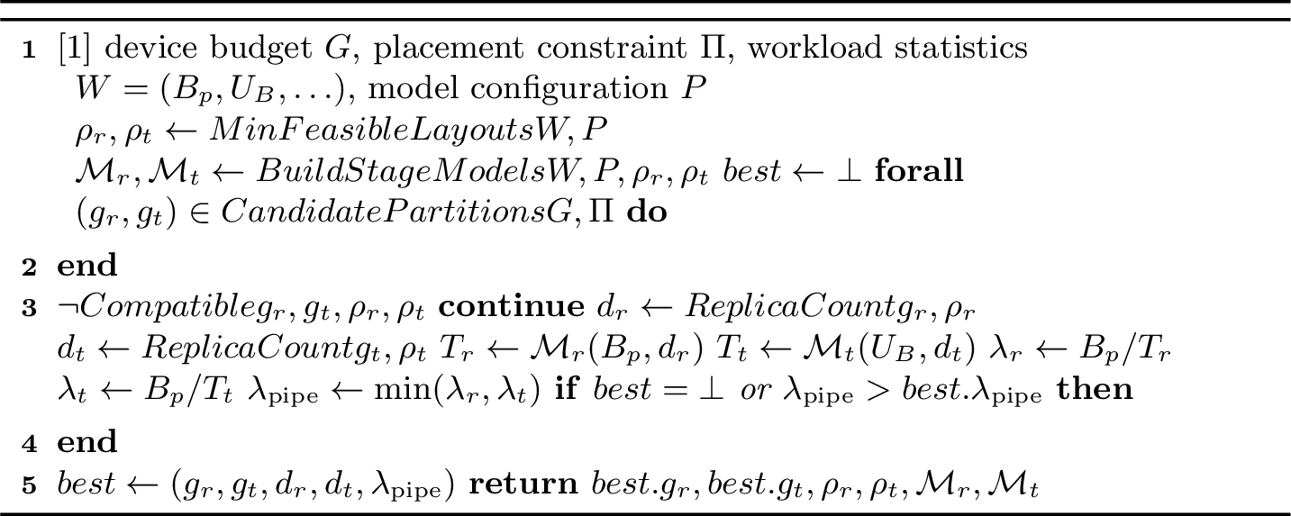 Figure 5: Scheduling-aware static planning