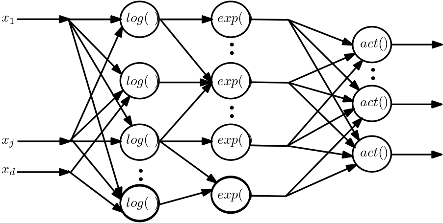 fig: b