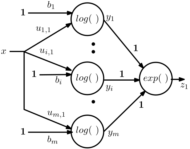 fig: a