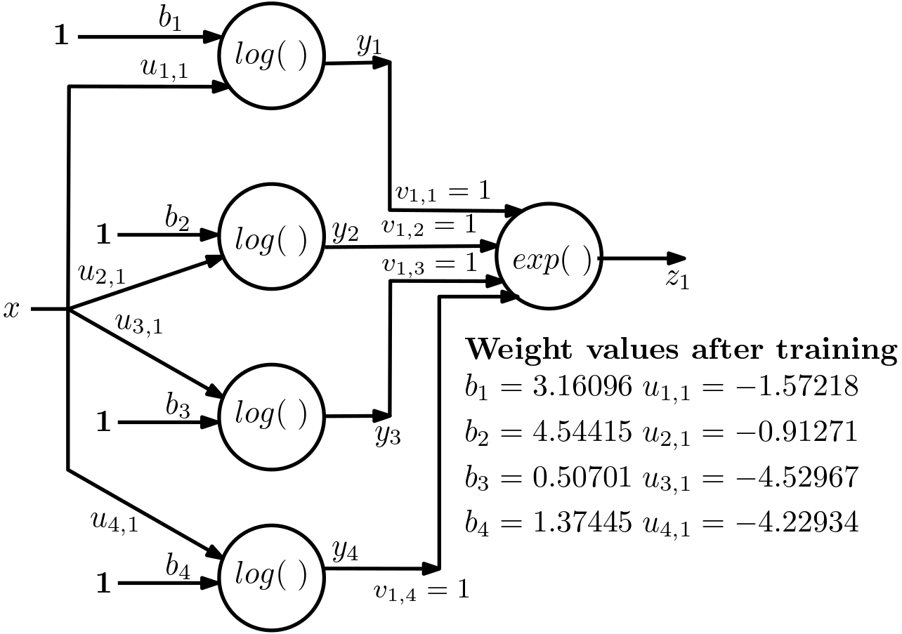 fig: b