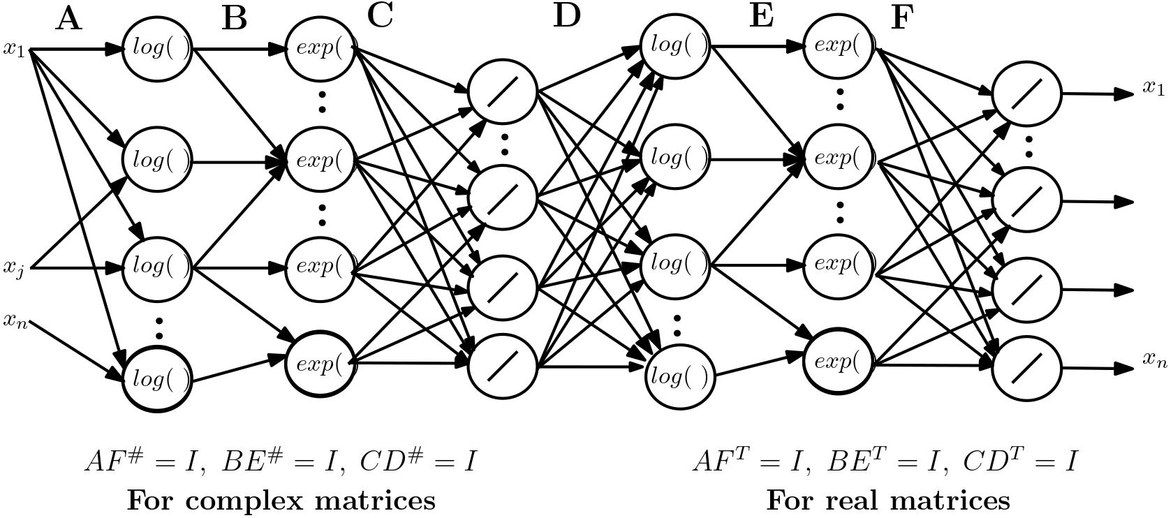 fig: c