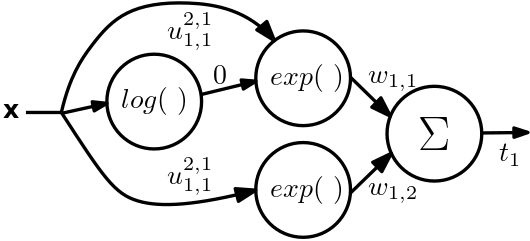 fig: a