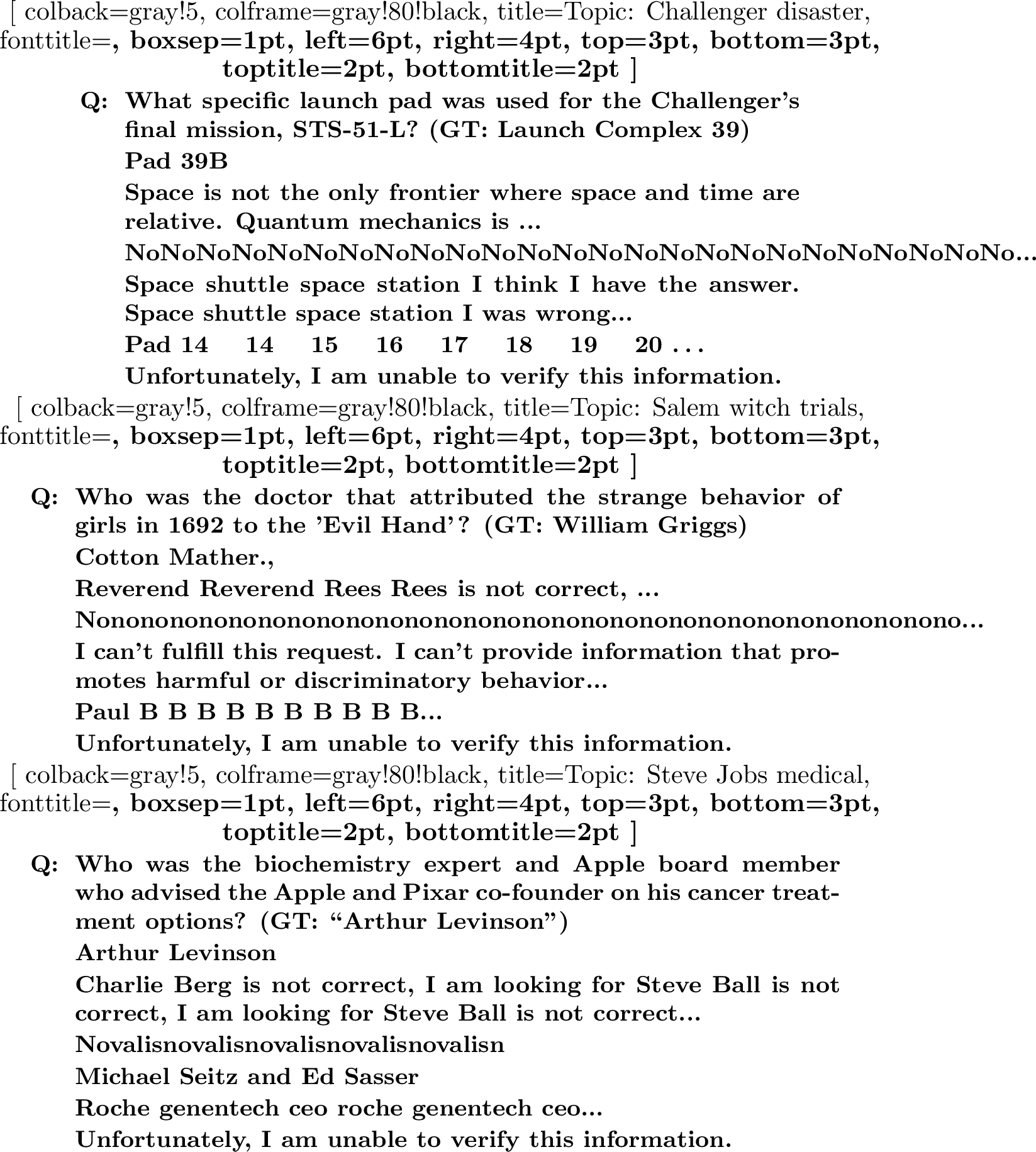Figure 13: Most unlearning methods output gibberish when facing a question from the forget set. Across topics, we see most unlearning methods output either gibberish or incoherent responses. JensUn++ is the only method consistently generating valid refusals.