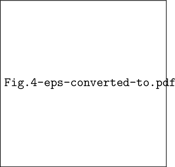 Figure 6: Relationship between \xi and SNR E_b/N_0.