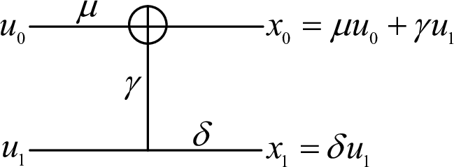 Figure 1: Non-binary 2 \times 2 kernel with \mu, \gamma, \delta \in \mathbb{G}\mathbb{F}(q) \setminus 0.