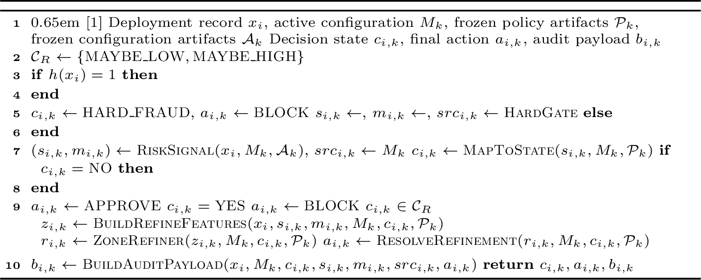 Figure 2: Shared deployment-stage decision protocol