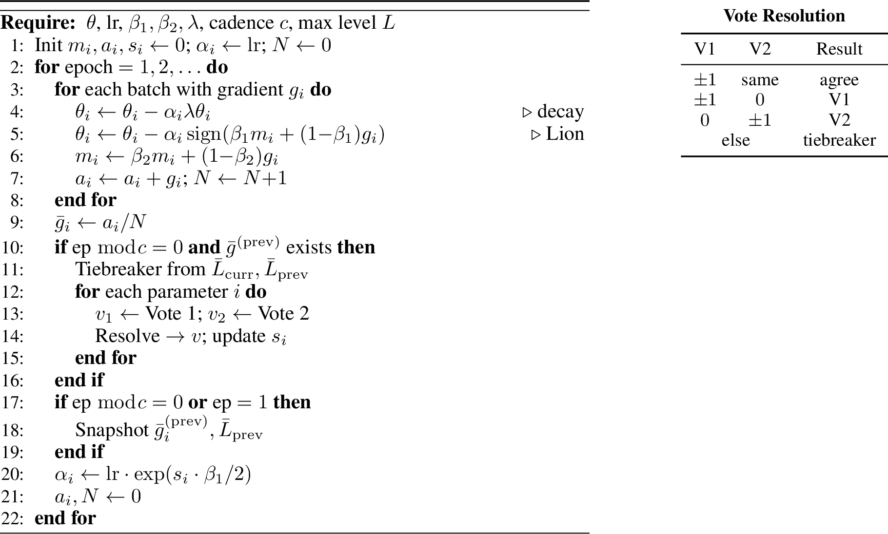 Figure 1: LionVote