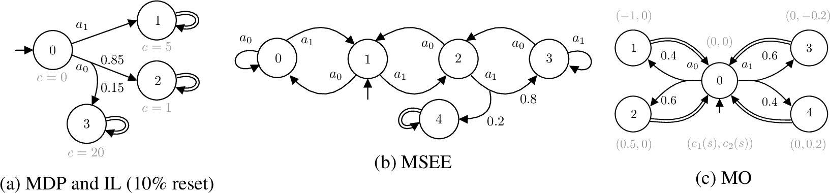Figure 2: Illustrative environments.